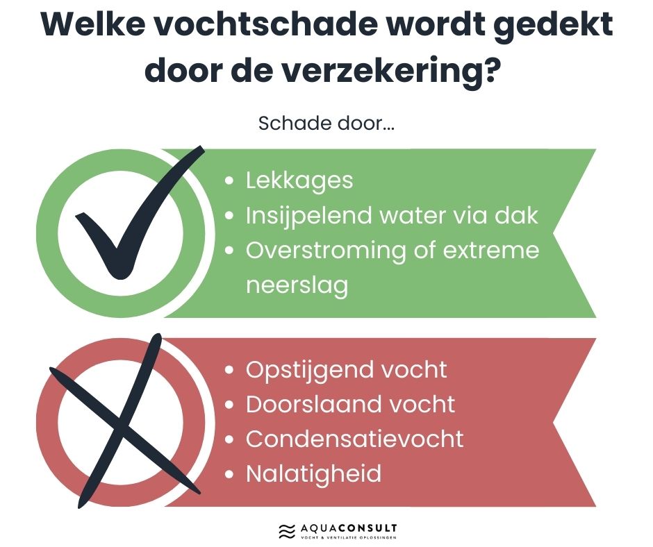 vochtschade verzekering
